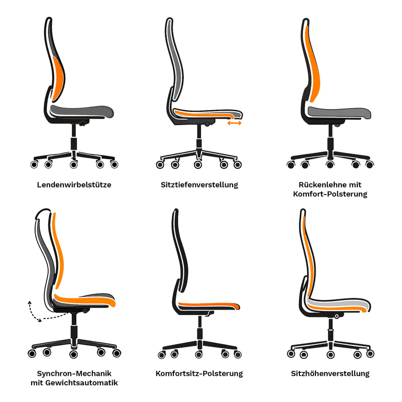 Ergonomischer Bürostuhl | Synchron-Mechanik mit Gewichtsautomatik | Sitztiefenverstellung 42–46 cm | 3D-Armlehnen | höhenverstellbare Lendenstütze | Netzrücken | EN 1335 | bis 150 kg | Acilia