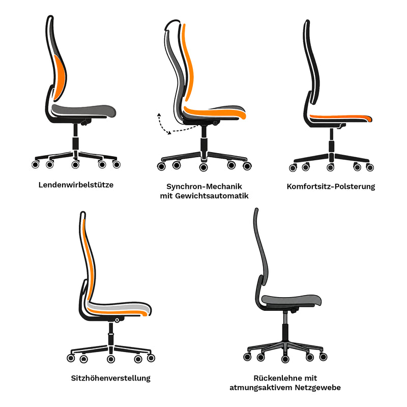 Ergonomischer Bürostuhl | Synchron-Mechanik mit Gewichtsautomatik | Sitztiefenverstellung 47–52 cm | 3D-Armlehnen | integrierte Lendenstütze | Netzrücken | bis 150 kg | Suria