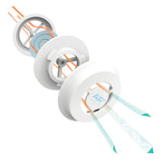 FFP3 Atemschutzmasken AIR+ Active | für Mini-Ventilator