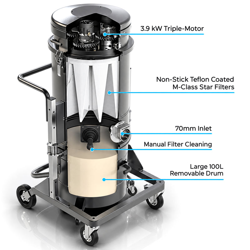 Leistungsstarker Industriesauger | M‑Klasse-Filter | 3 Motoren | manuelle Filterreinigung | 65 oder 100 Liter Behälter | MAXVAC SUPRA SV1-470