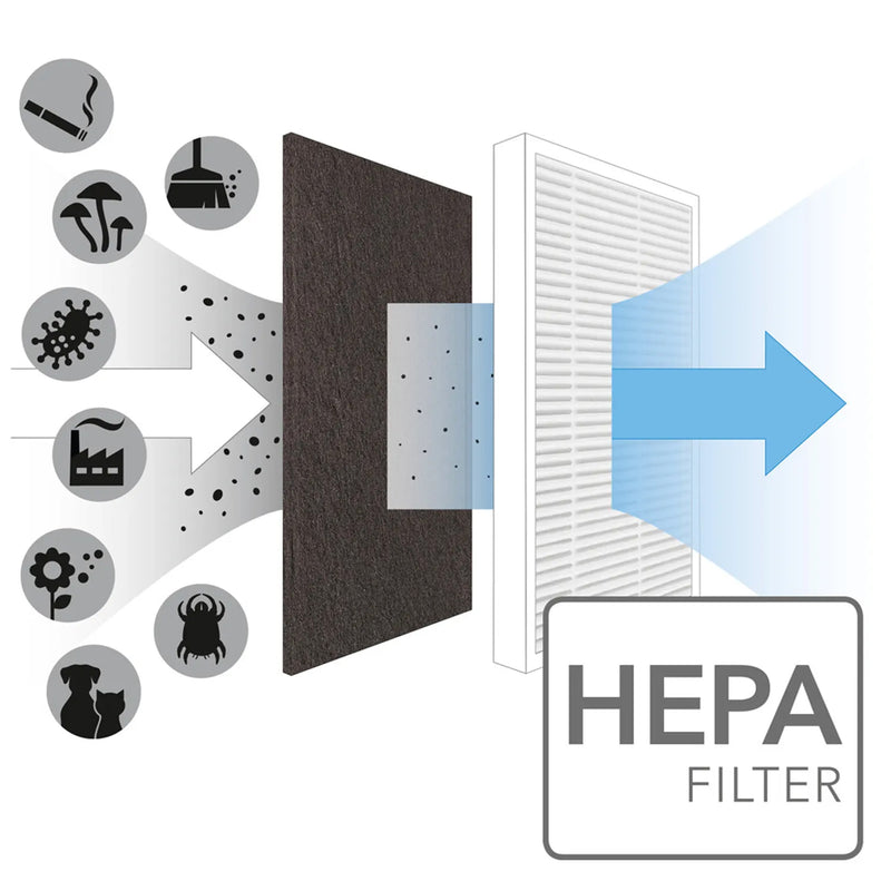 Raum-Luftreiniger AirgoClean® 10 E | 135 m³/h | HEPA-Filter & Ionisator | für 40 m³ | 3-stufig | Trotec