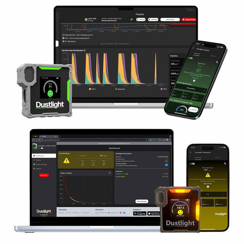 Feinstaub Messgerät Dustlight | für A Staub, PM1 & PM2.5 | mit App