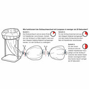 Longopac Mini | 4 x 20 m