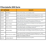 Vollmaske C 702/TWIN Olive | Klasse 3 | DIN EN 136 | Ekastu Safety