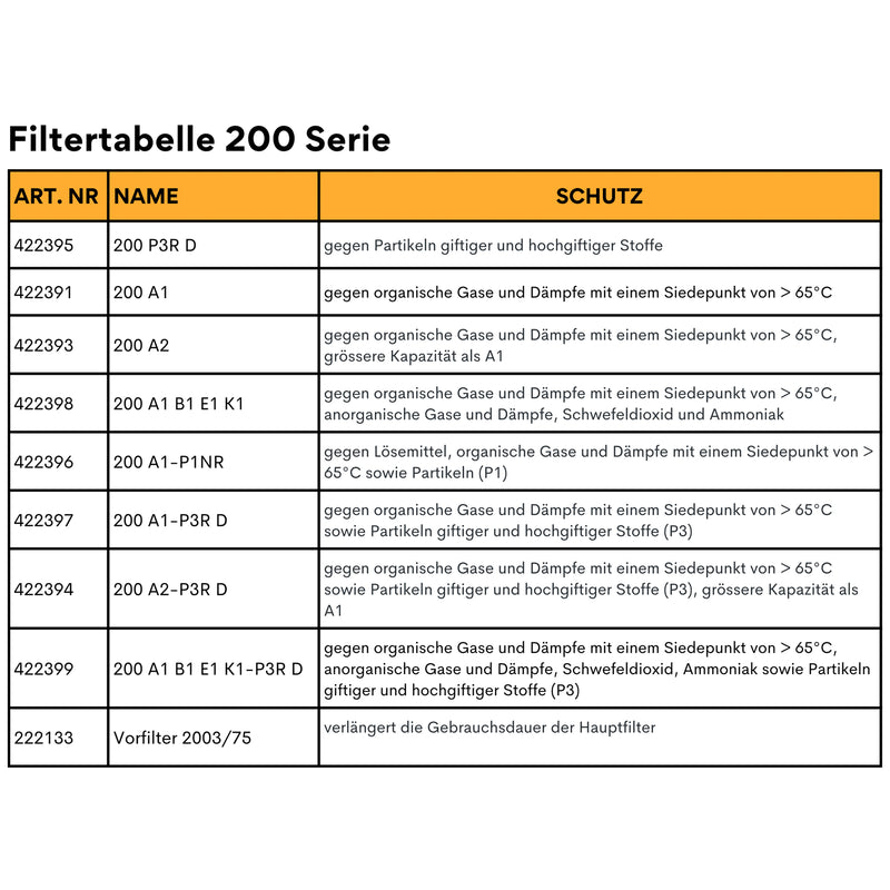Vollmaske C 702/TWIN Olive | Klasse 3 | DIN EN 136 | Ekastu Safety
