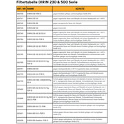 Vollmaske C 607/Silikone/TR | Klasse 2 | Triplexglas | Rundgewinde DIN EN 148-1 | DIN EN 136 | Ekastu Safety