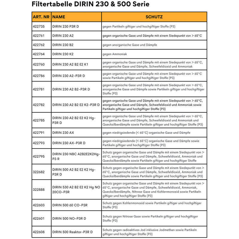 Vollmaske C 607/Silikone/TR | Klasse 2 | Triplexglas | Rundgewinde DIN EN 148-1 | DIN EN 136 | Ekastu Safety