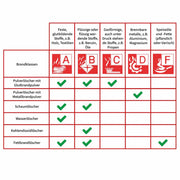 12 kg ABC Profi-Feuerlöscher | Pulver | Aufladelöscher | frostsicher -30°C | Mobiak