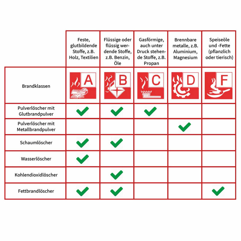 12 kg ABC Profi-Feuerlöscher | Pulver | Aufladelöscher | frostsicher -30°C | Mobiak