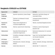 Schutzbrille Coolex transparent | UV-Schutz | antibeschlag | CARINA KLEIN DESIGN™